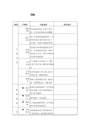 OA项目功能需求确认书