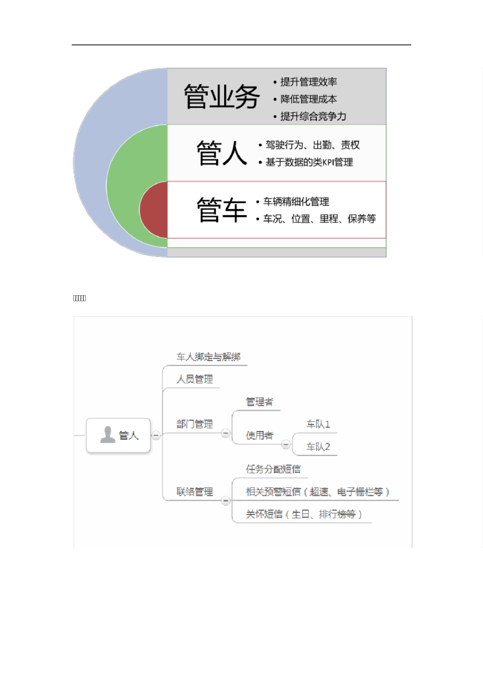 OBD车联网解决方案车队管理应用_第2页