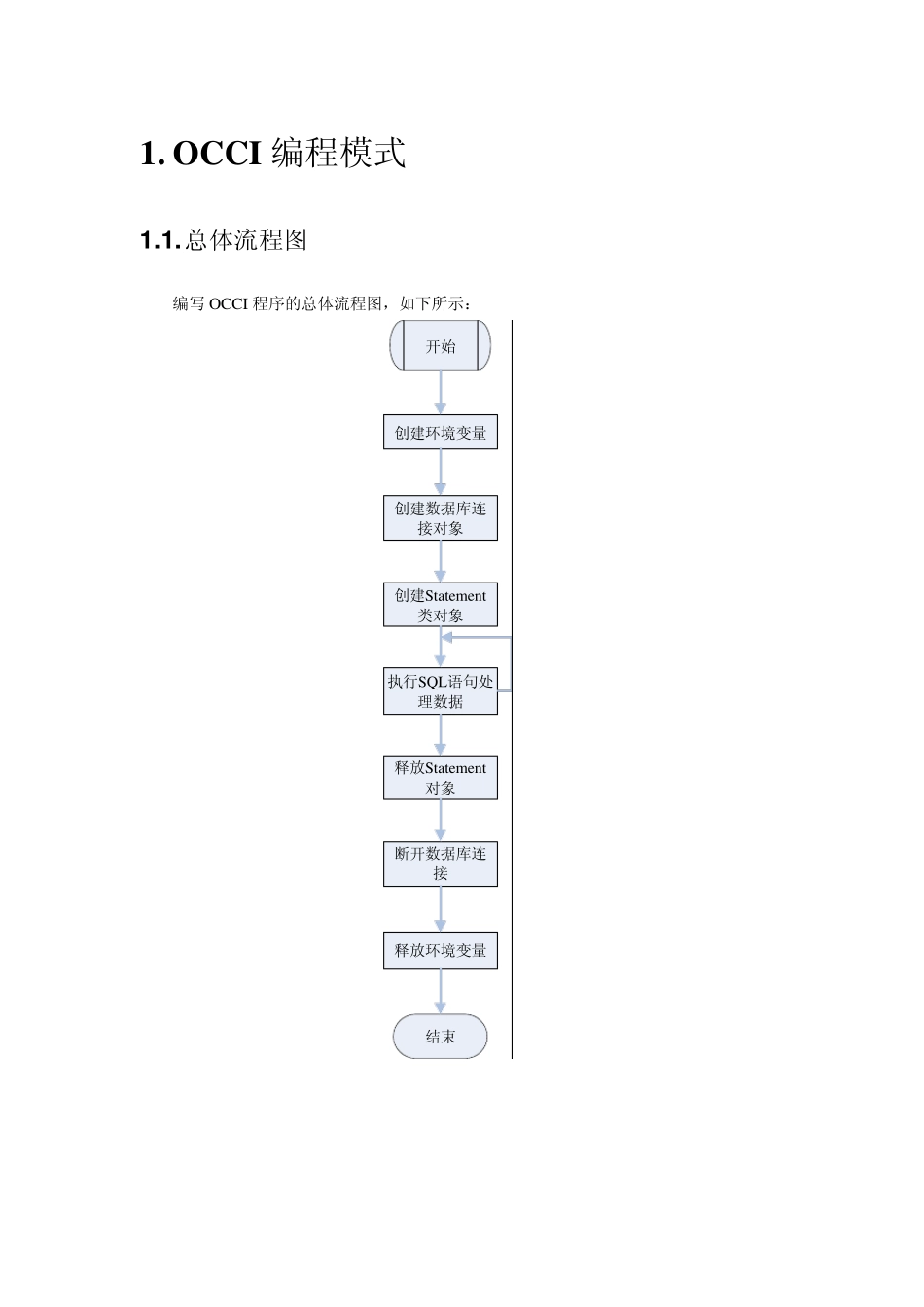 OCCI简介_第1页
