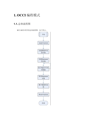 OCCI简介