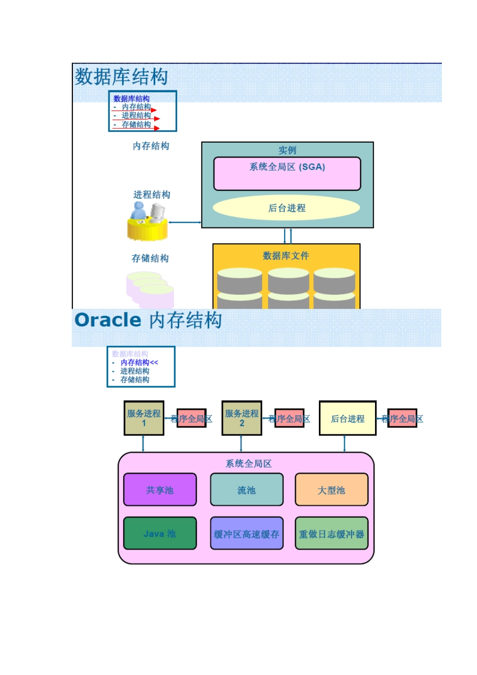 OCA官方中文教材学习笔记zl_第2页