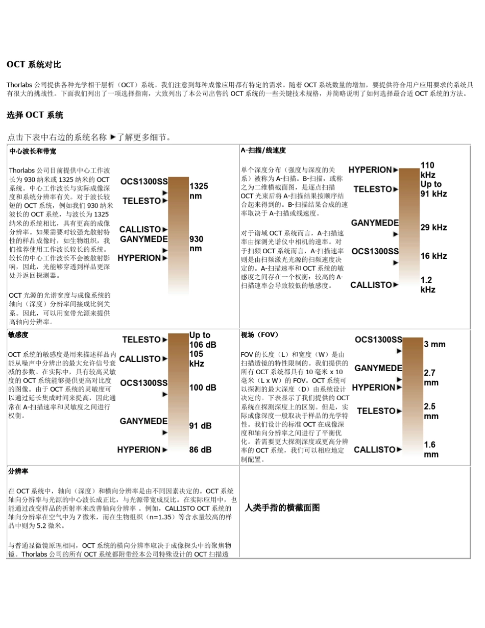 OCT系统对比(Thorlabs)_第1页