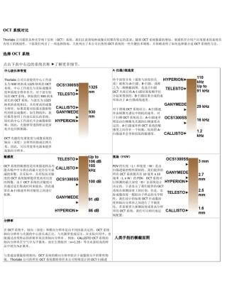OCT系统对比(Thorlabs)