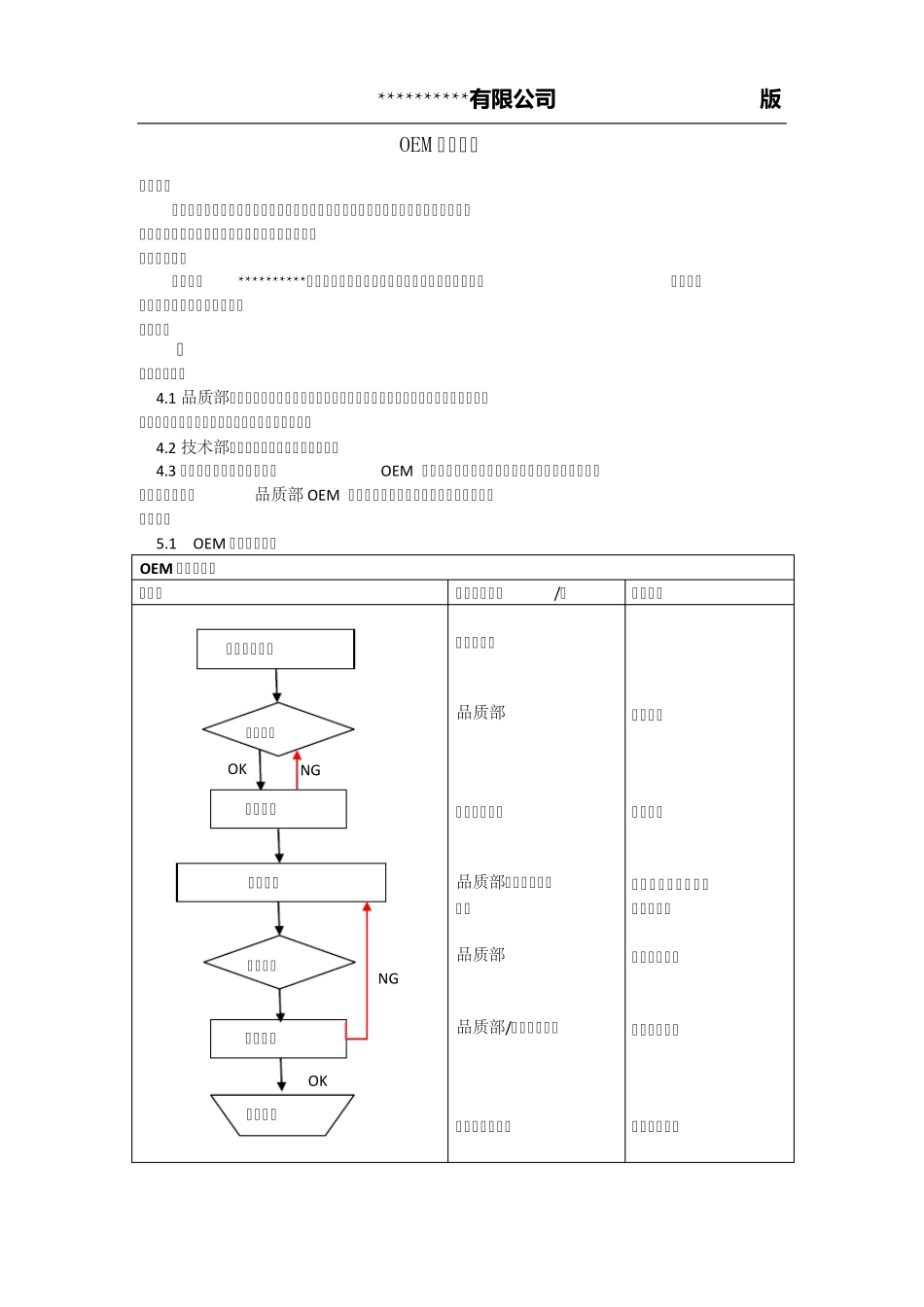 OEM供应商验厂审厂流程_第1页