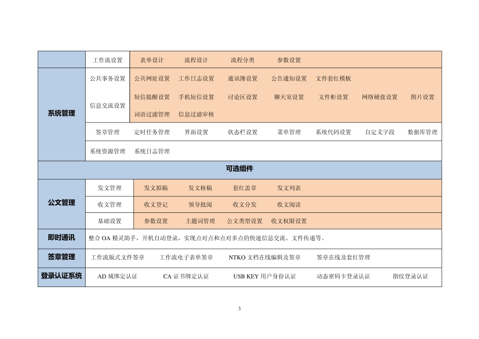 Office_Anywhere_2010网络智能办公系统平台版和完美版报价单_第3页