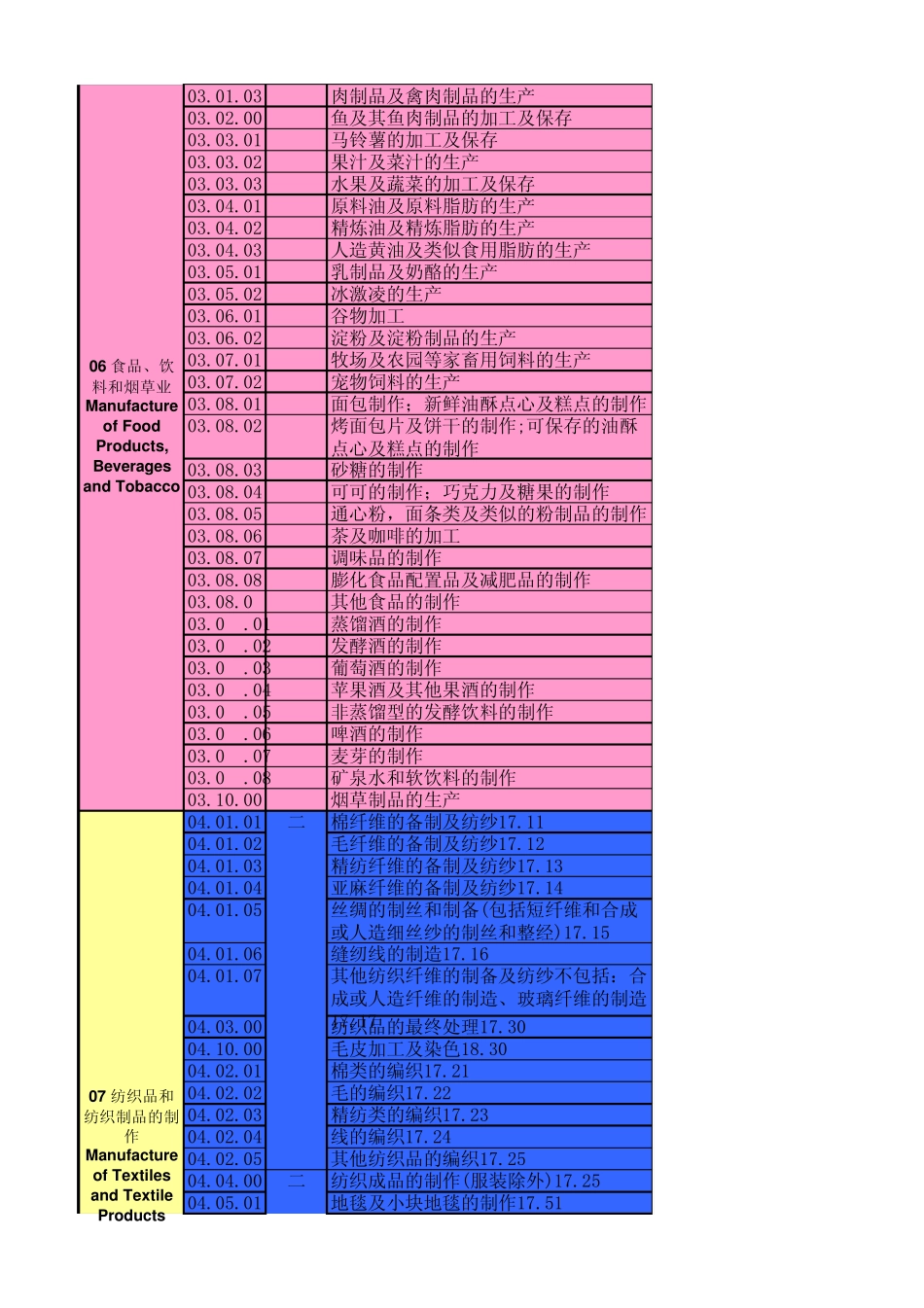 OHSMS技术领域与风险分类表2012.09.26_第2页