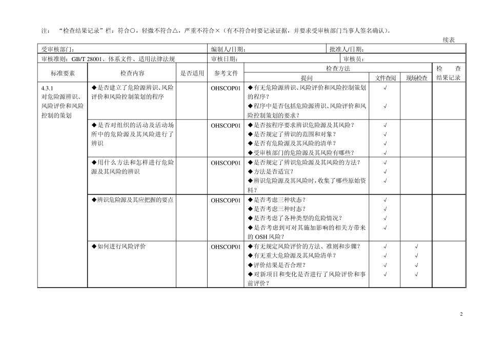 ohs检查表_第2页