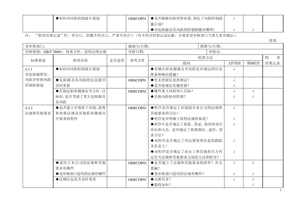 ohs检查表_第3页