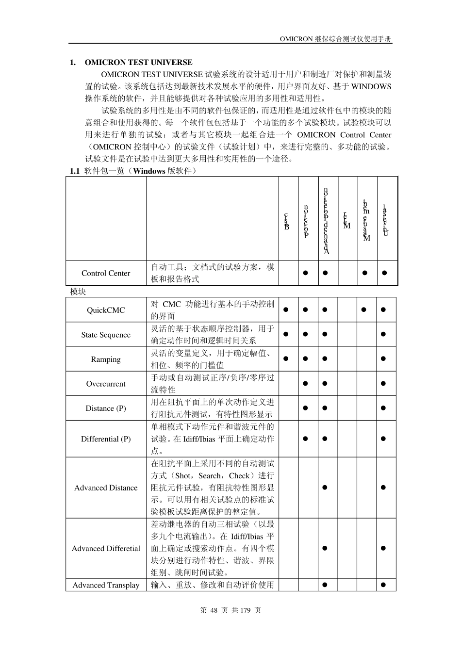OMICRON继电保护综合测试仪使用说明书(第三部分)_第2页