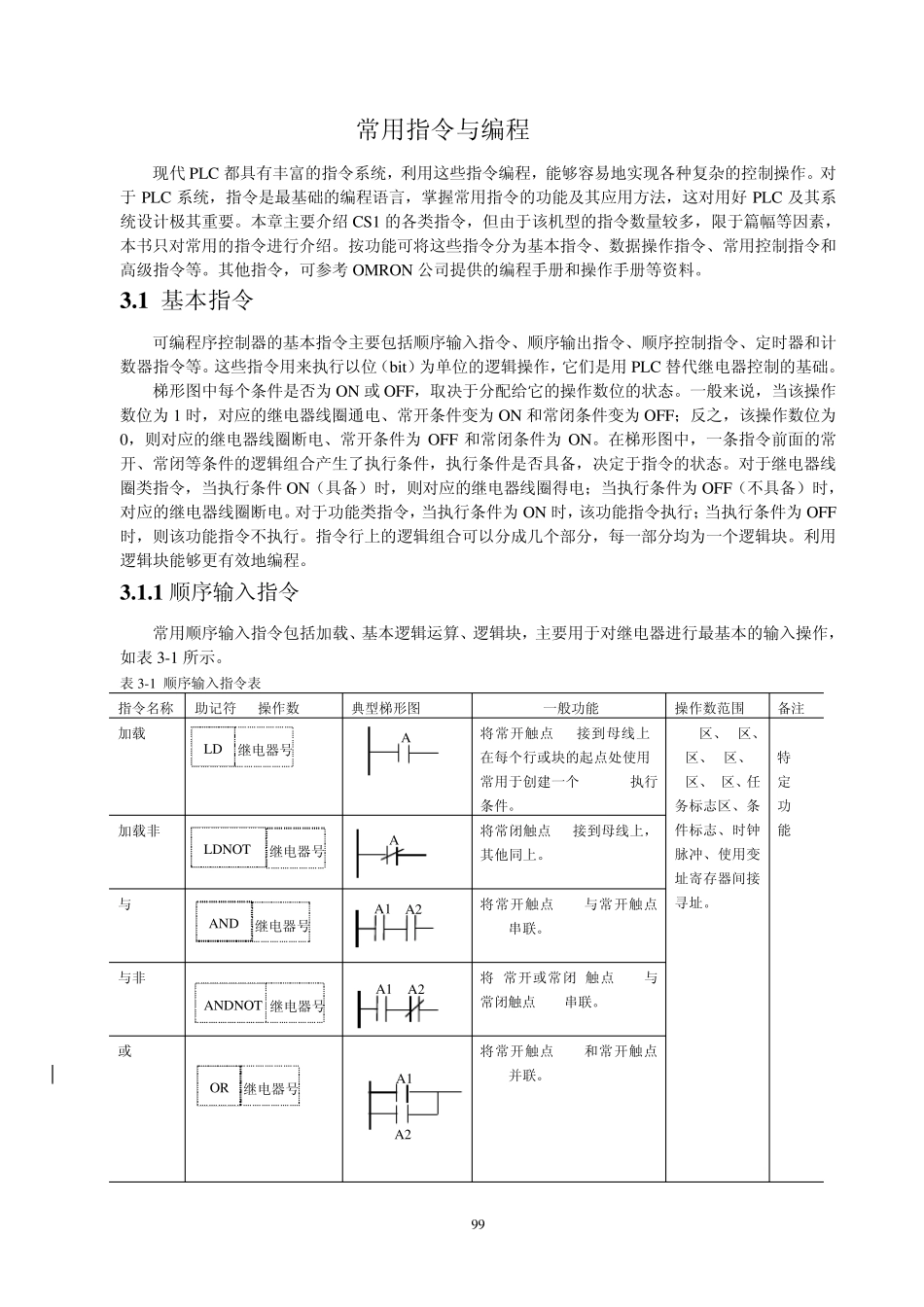 OMRON指令_第1页