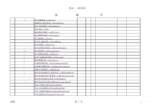 Openfire表结构,数据字典