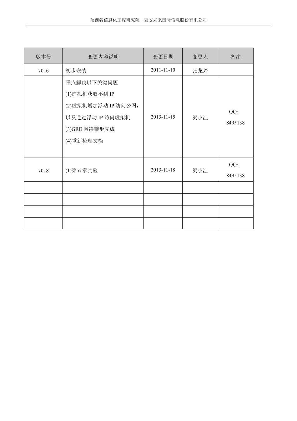 openstackHavana版本在urbunt13.10安装与部署_第2页