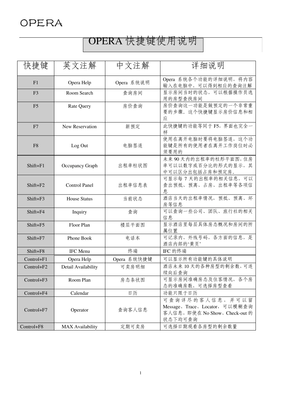 Opera使用说明_第1页
