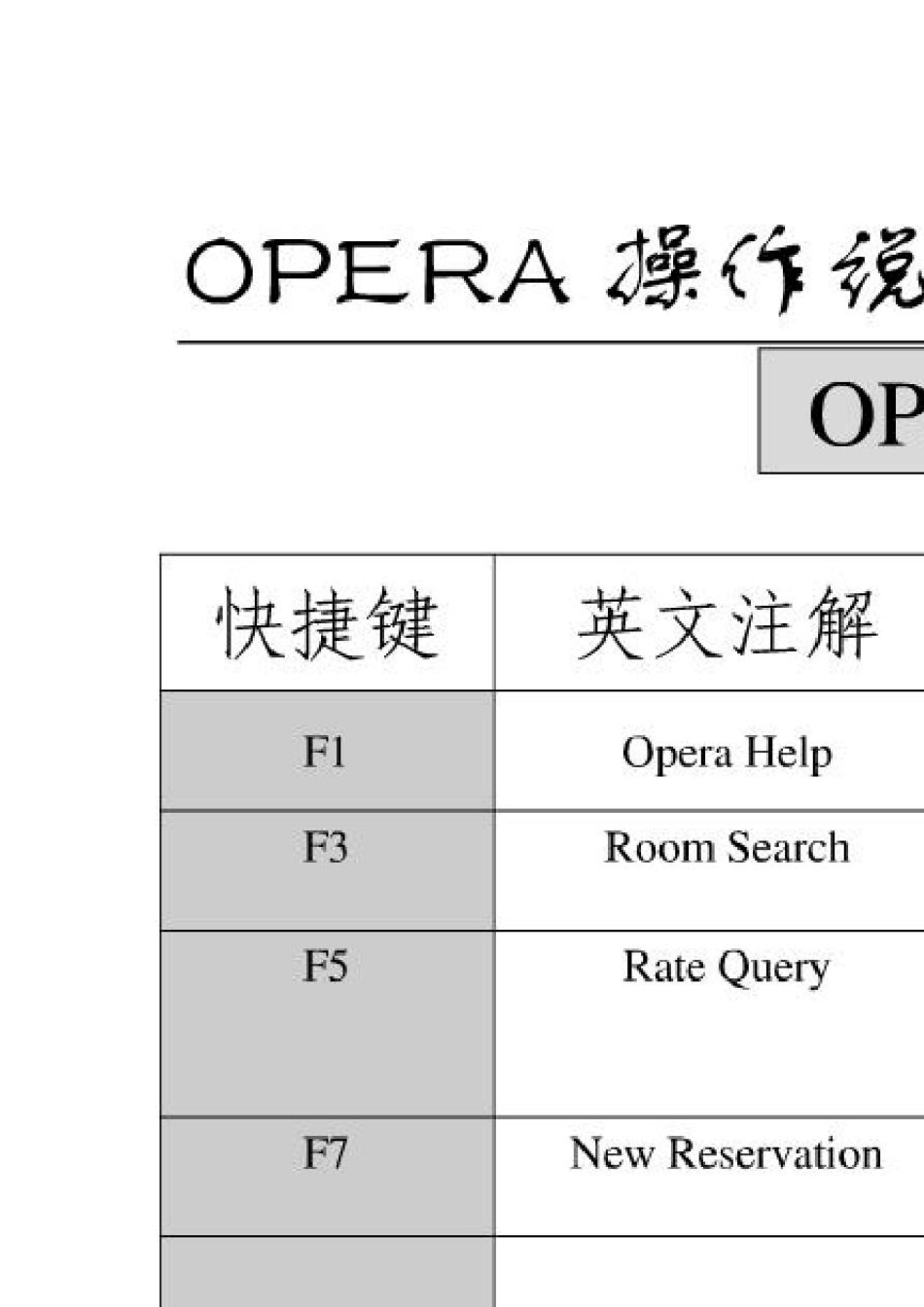 opera操作说明_第1页