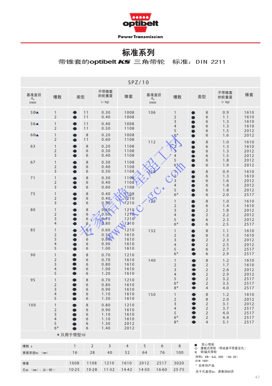 optibelt三角带轮_第3页
