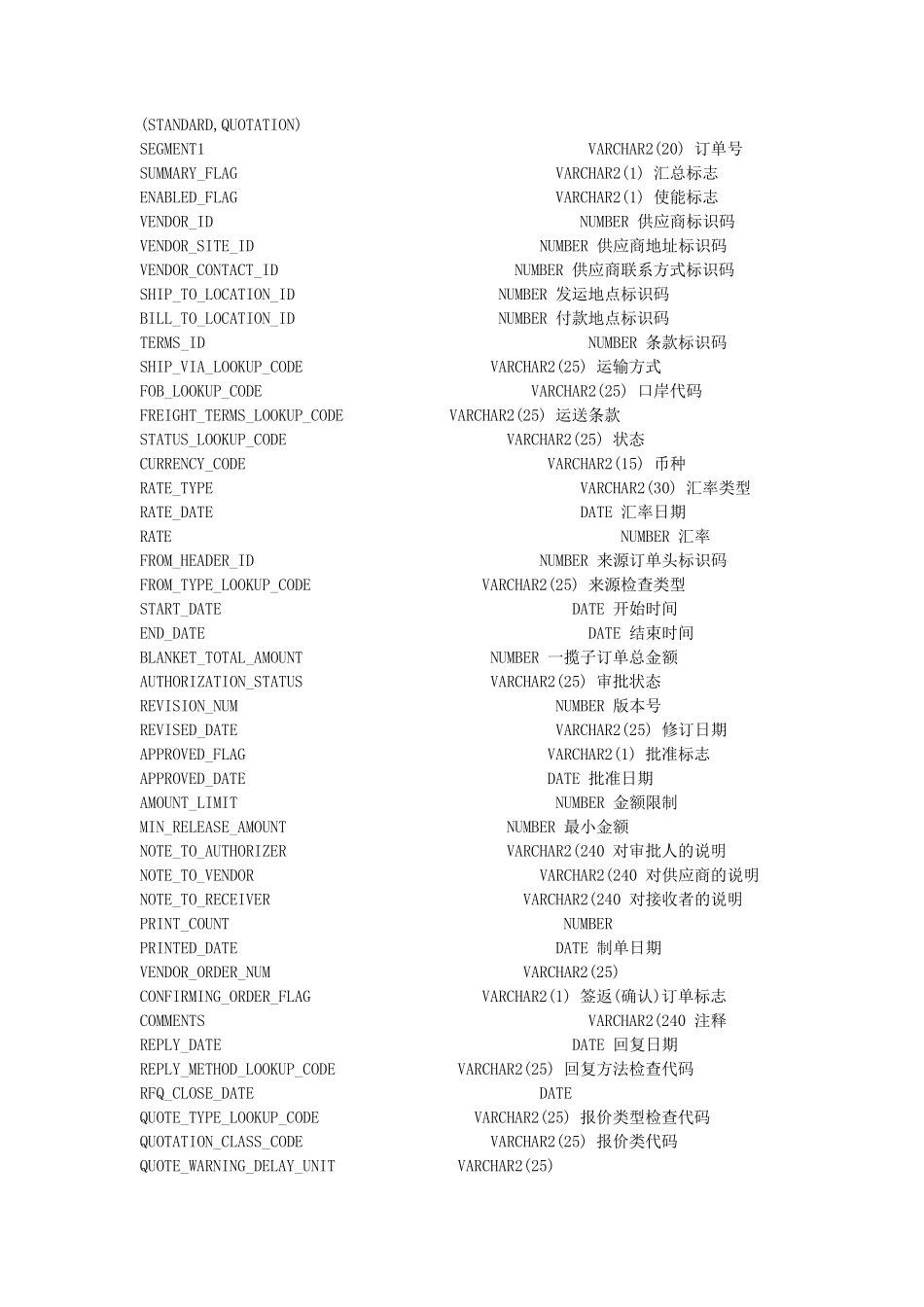 OracleERP数据字典PO之采购中英文对照_第3页