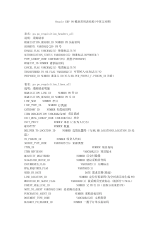 OracleERP数据字典PO之采购中英文对照