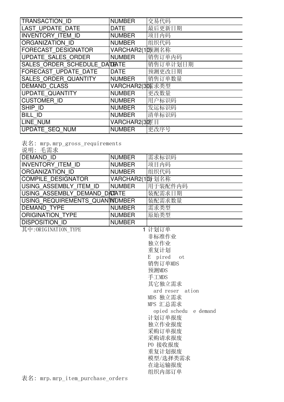 OracleERP表结构MRP_第2页