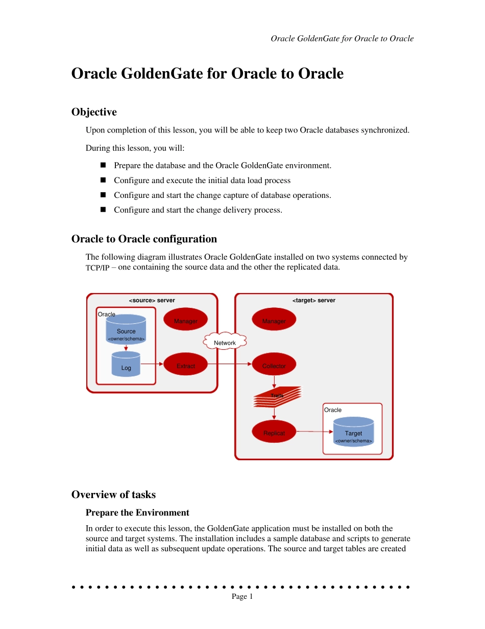 OracleGoldenGate官方学习文档_第1页