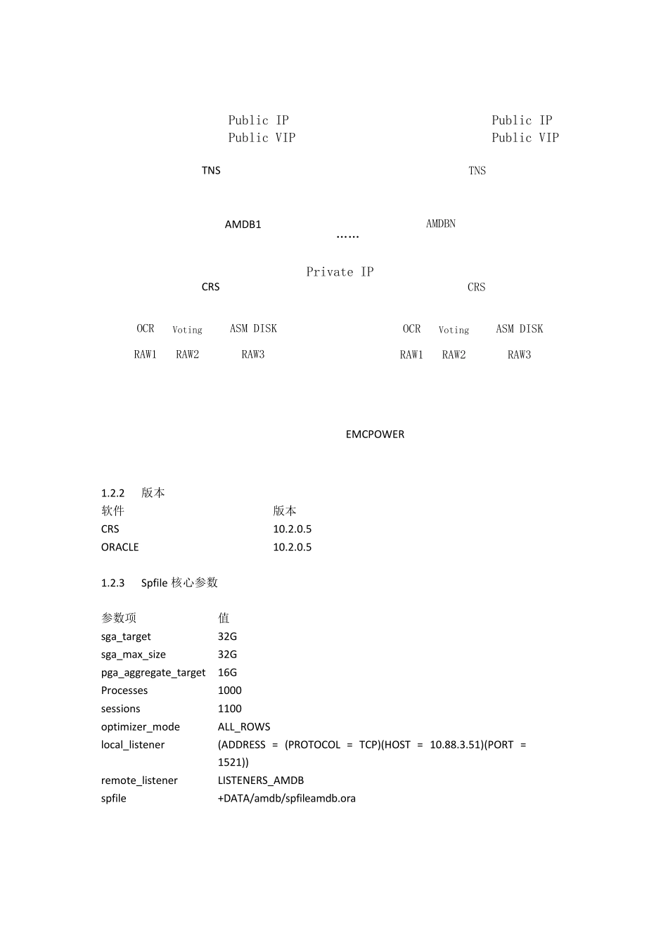 OracleRAC数据库测试报告_第3页