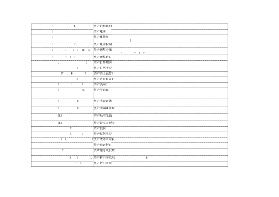 ORACLE_EBS_FA_常用表结构_资产库表_第2页