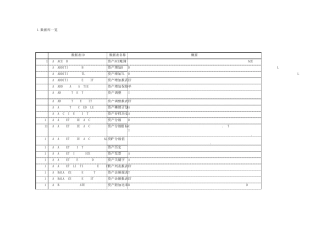 ORACLE_EBS_FA_常用表结构_资产库表