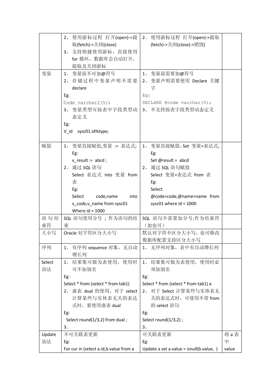 Oracle与SQLServer的SQL语法差异总结_第2页