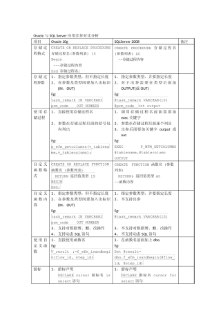 Oracle与SQLServer的SQL语法差异总结