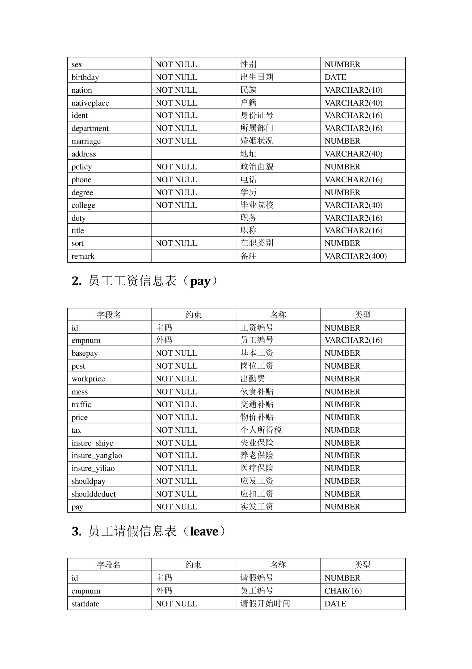 Oracle人事管理系统_第2页
