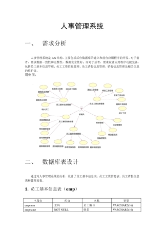 Oracle人事管理系统