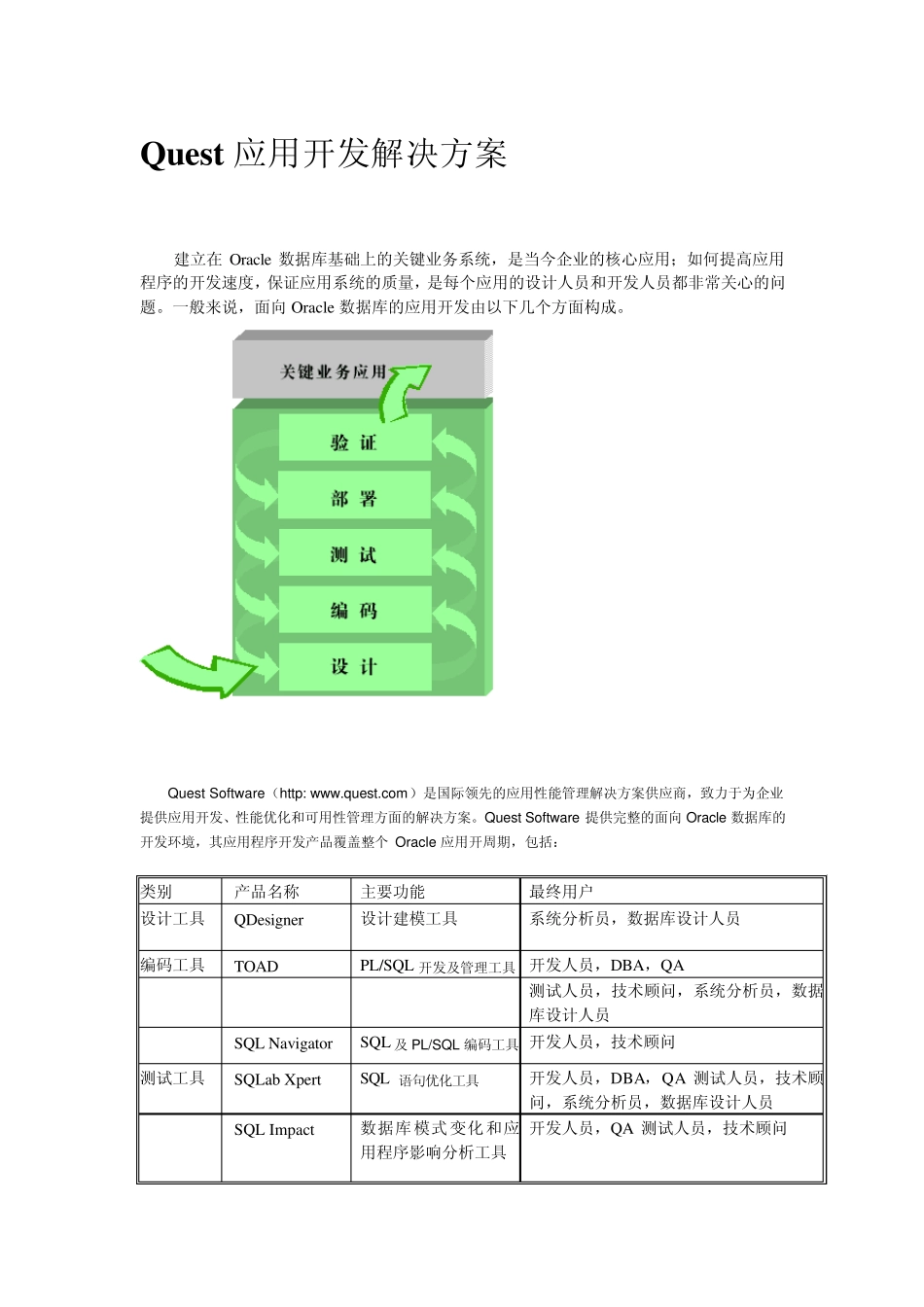 Oracle相关第三方工具介绍_第3页