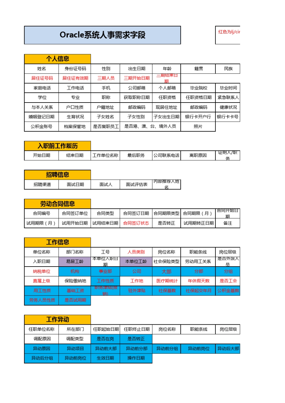 Oracle系统人员信息字段表_第1页