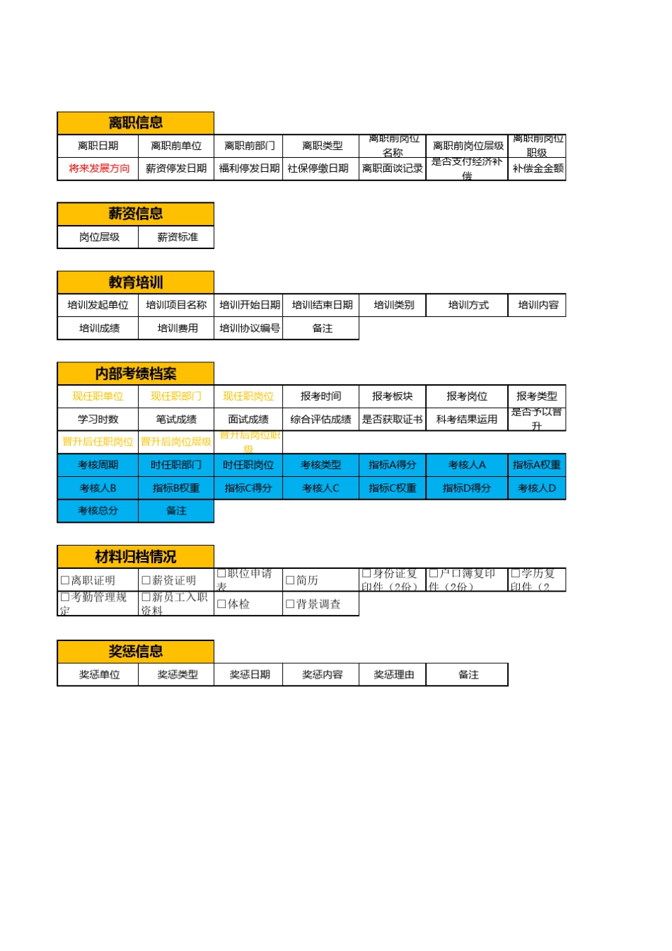 Oracle系统人员信息字段表_第2页
