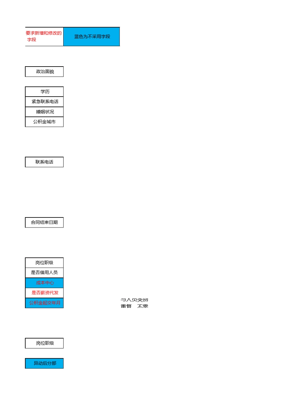 Oracle系统人员信息字段表_第3页