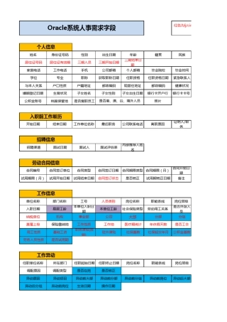 Oracle系统人员信息字段表