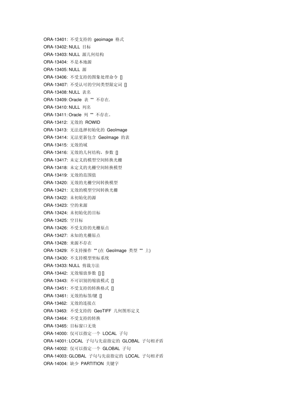 Oracle错误一览表4_第1页