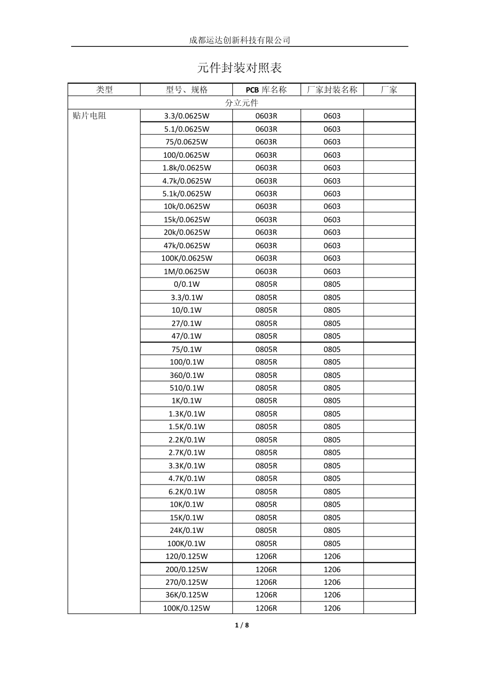 OrCAD16.2部分元件封装对照表_第1页