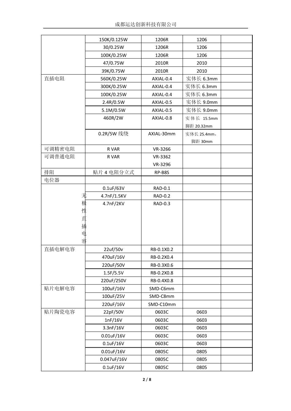 OrCAD16.2部分元件封装对照表_第2页