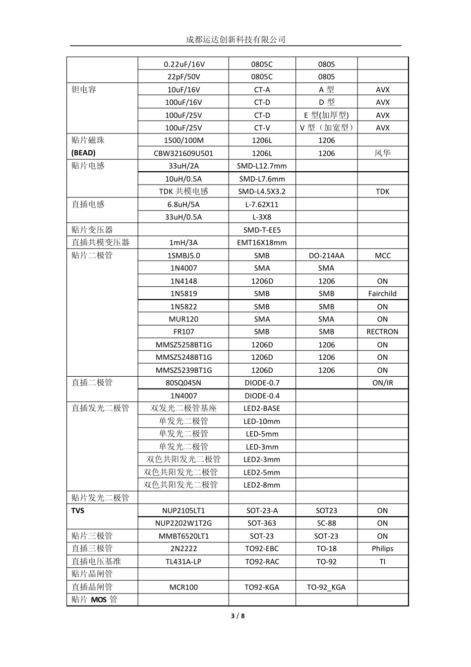 OrCAD16.2部分元件封装对照表_第3页