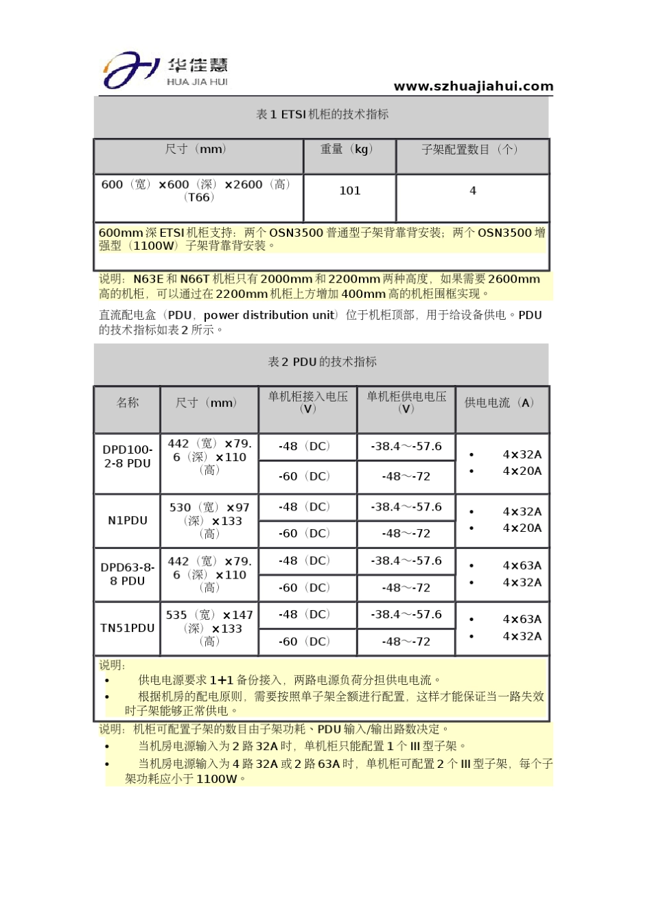 OSN3500设备总体指标_第2页
