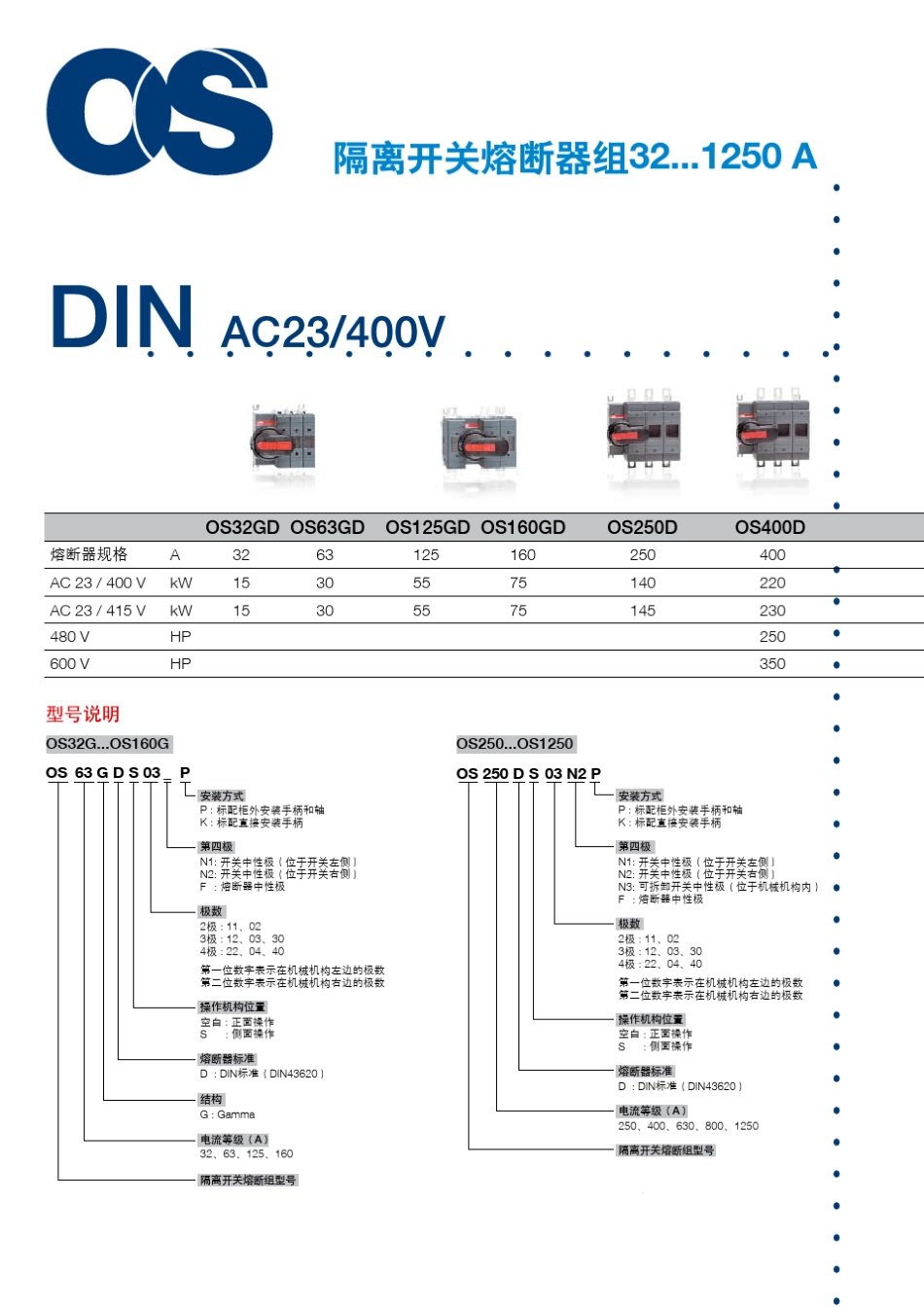 OS隔离开关熔断器组_第2页