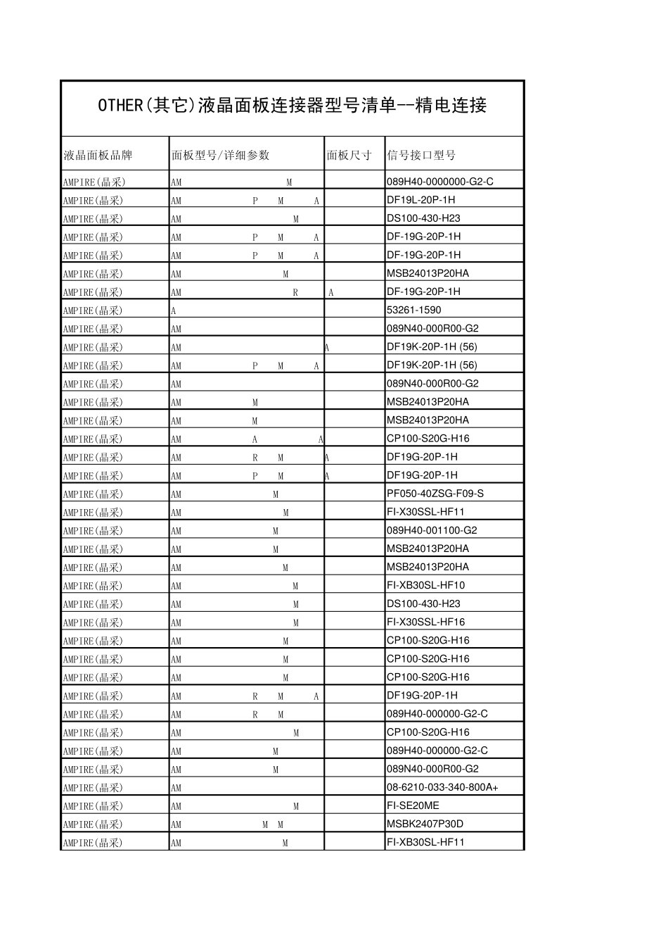 OTHER(其它)液晶面板连接器型号清单精电连接_第1页