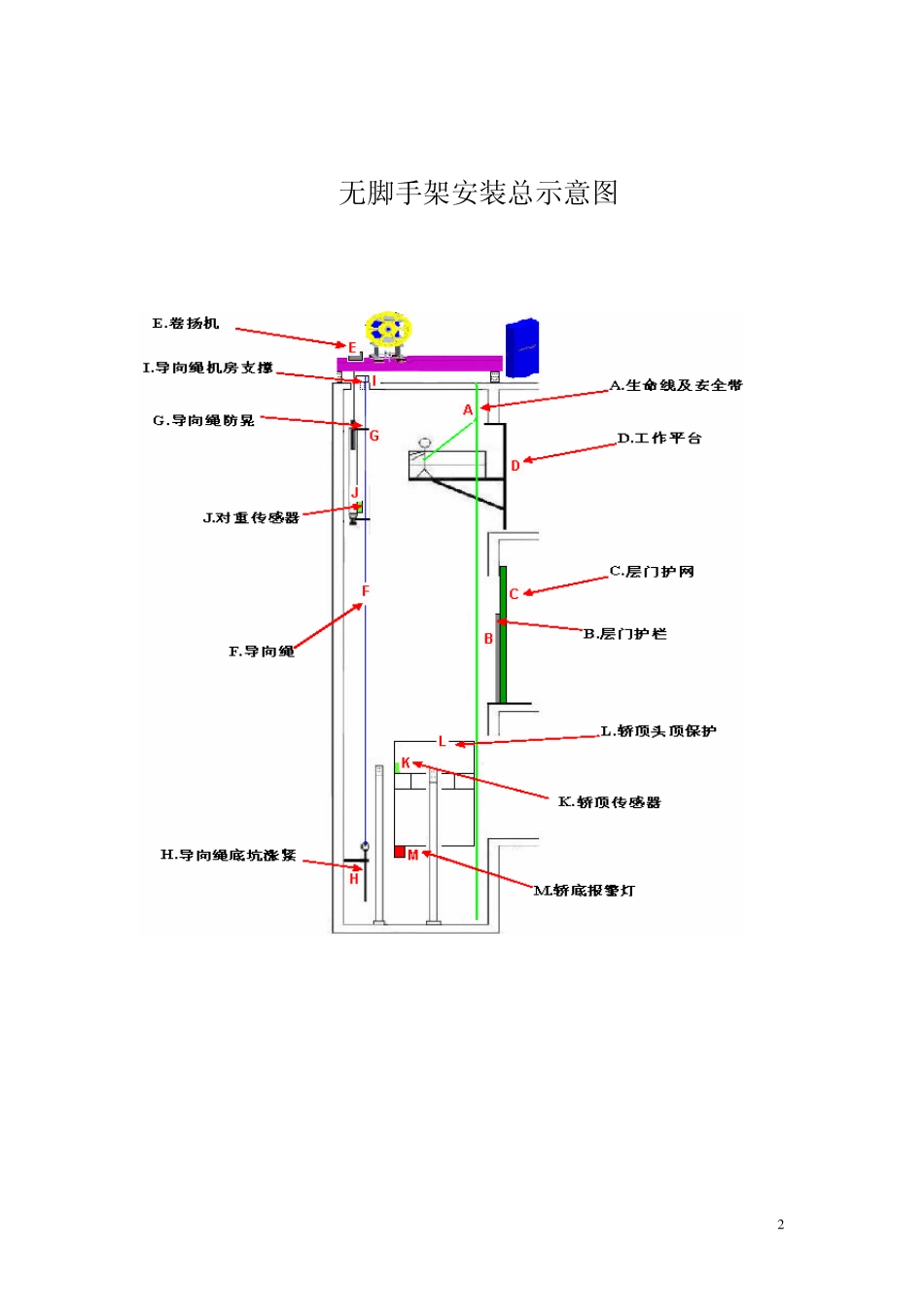 OTIS300VF系列安装工艺_第2页
