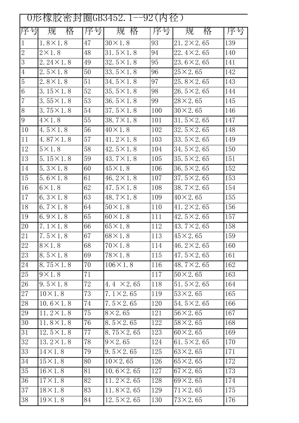 O型圈密封圈规格_第1页