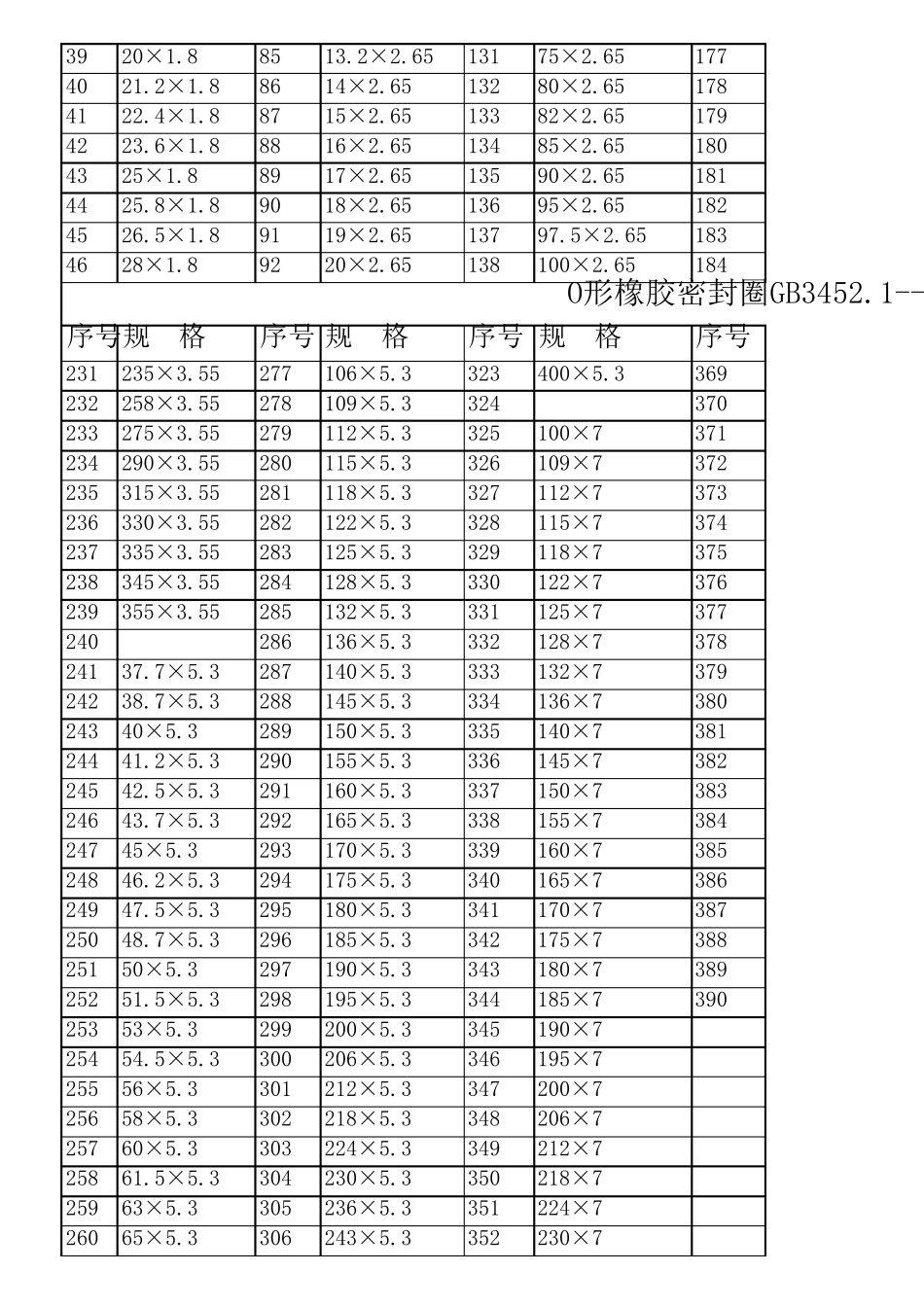 O型圈密封圈规格_第2页