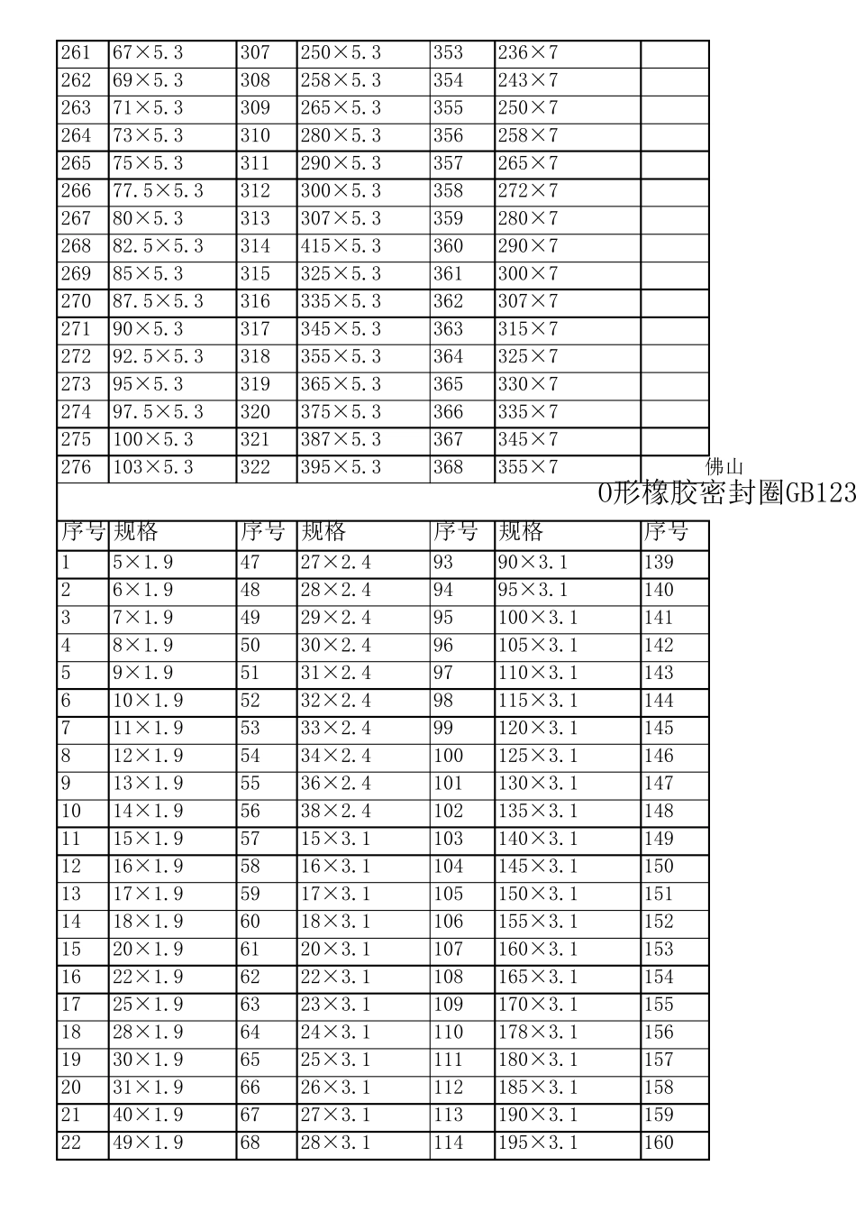 O型圈密封圈规格_第3页