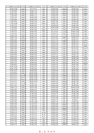 O型圈密封圈规格表