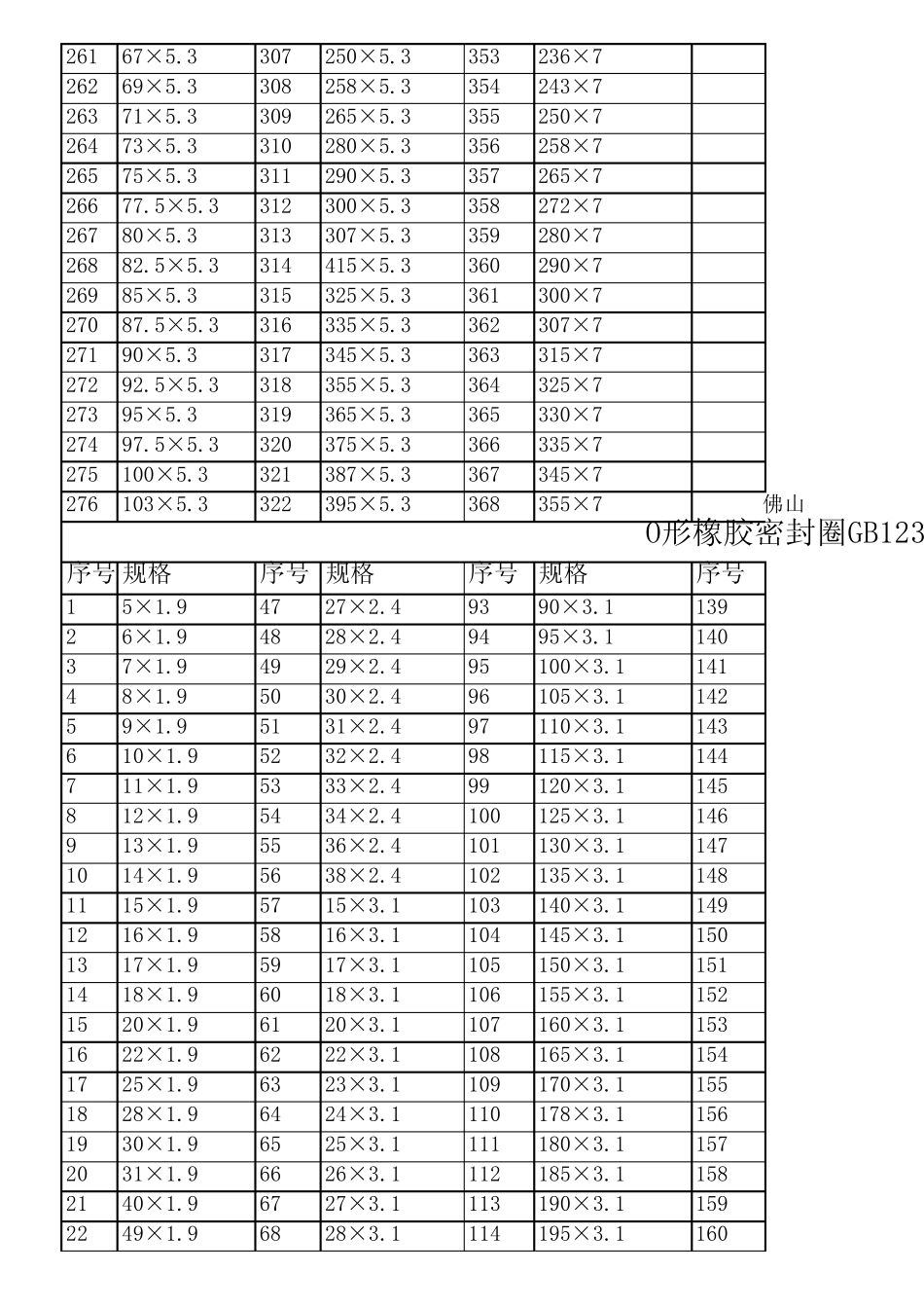 O型圈橡胶密封圈GB1235——76(外径)O型圈密封圈规格_第3页