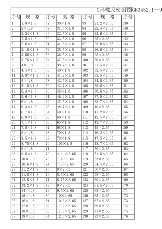 O型圈橡胶密封圈GB1235——76(外径)O型圈密封圈规格