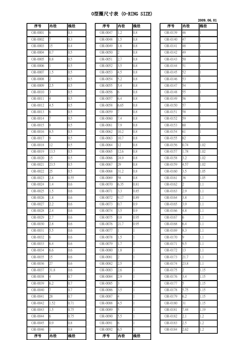 O型圈尺寸表_第1页